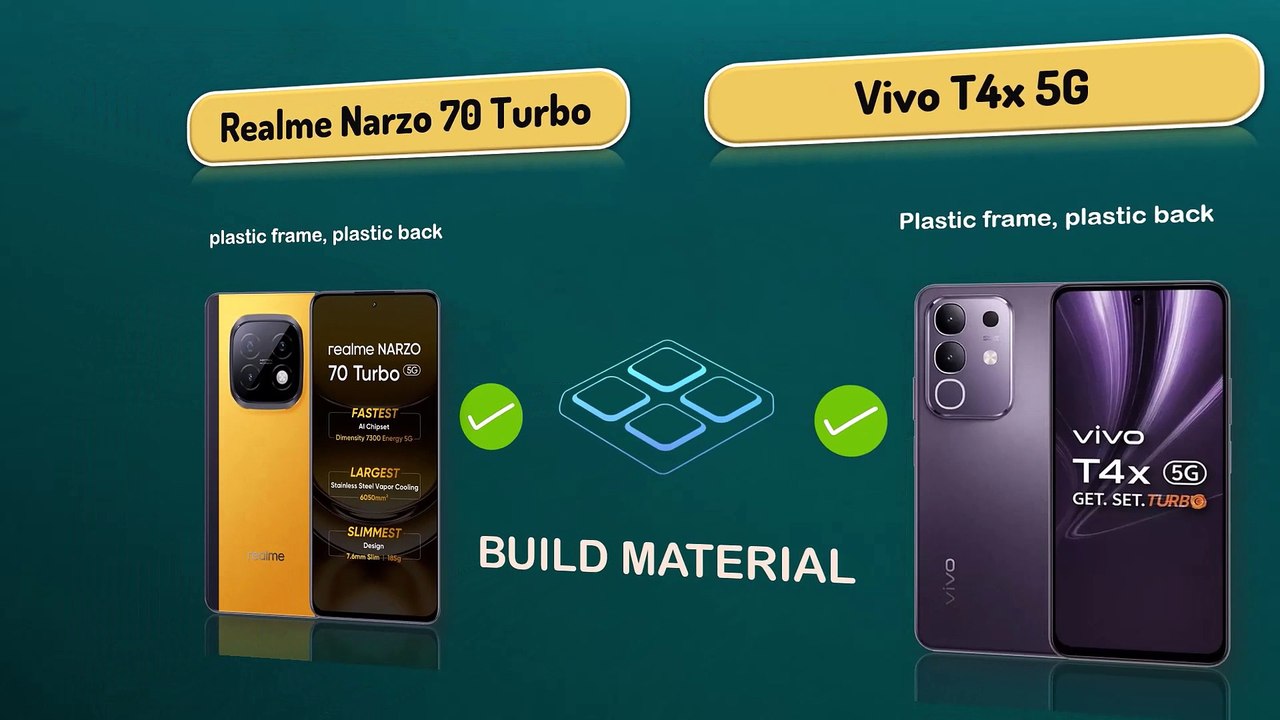 realme Narzo 70 Turbo vs vivo T4X
