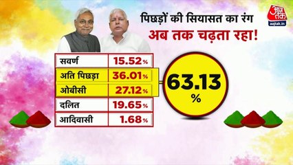 बिहार: जाति की राजनीति पर भारी पड़ेगा हिंदुत्व का रंग? देखें रिपोर्ट