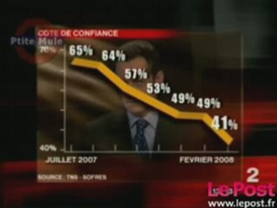Nicolas Sarkozy...message personnel