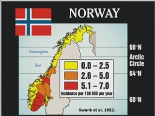 Nutrition and multiple sclerosis (MS) part 2/3