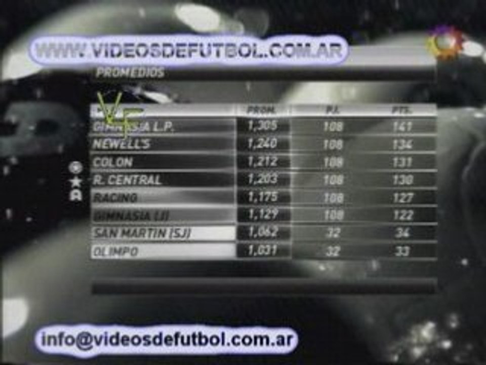 Torneo Clausura 2008 - Fecha 13 - Posiciones y proxima fecha