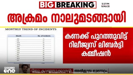 'സഭാനേതൃത്വം ഈ വിഷയത്തിൽ കാര്യമായി ഇടപെടുന്നില്ല എന്നതാണ് പ്രശ്നം'