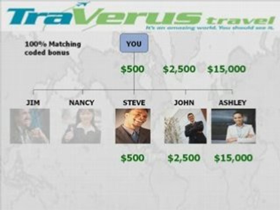 TraVerus Compensation Plan