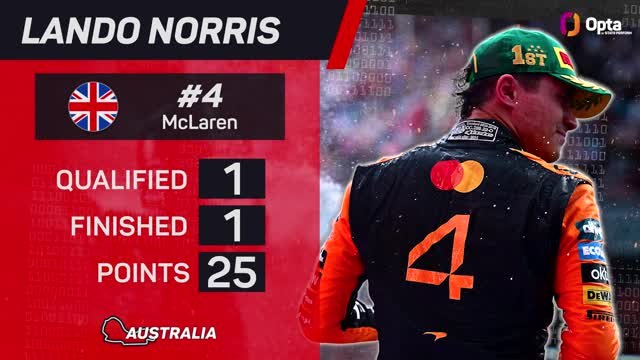 Australian GP F1 Star Driver - Lando Norris