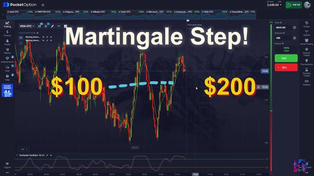 This Stochastic & 2 Moving Averages Trading Trick Will 10X Your Trading Profits Here s How It Works