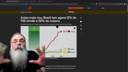 BRASIL DEMOCRÁTICO, últimos 40 ANOS, foi ATROPELADO pela CHINA na ECONOMIA: ONDE ESTAMOS ERRANDO?