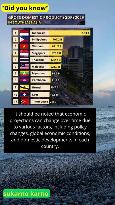 Gross Domestic Product (GDP) 2029 of Southeast Asian countries #quotes #news