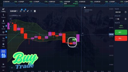 This Bollinger Bands Trading Strategy Made Me $15,000 in 2 Weeks – Here’s How It Works!