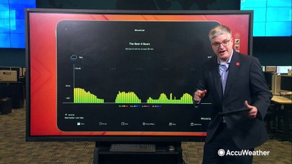 AccuWeather MinuteCast®
