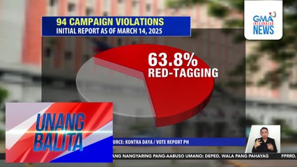 Election watchdog na Kontra Daya, may naitalang 94 campaign violations ilang buwan bago ang Eleksyon 2025 | Unang Balita