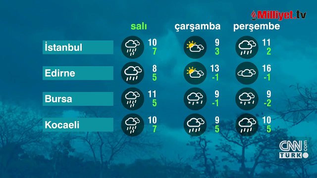Meteoroloji yeniden uyardı: Kar geliyor! İstanbul dahil 27 kentte sarı alarm