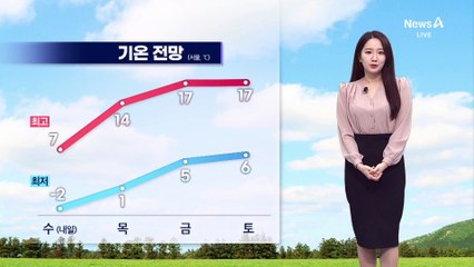 [날씨]밤까지 동해안 많은 눈…아침 영하권 추위