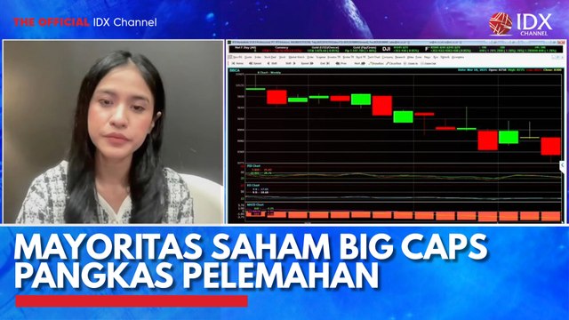 Mayoritas Saham Big Caps Pangkas Pelemahan