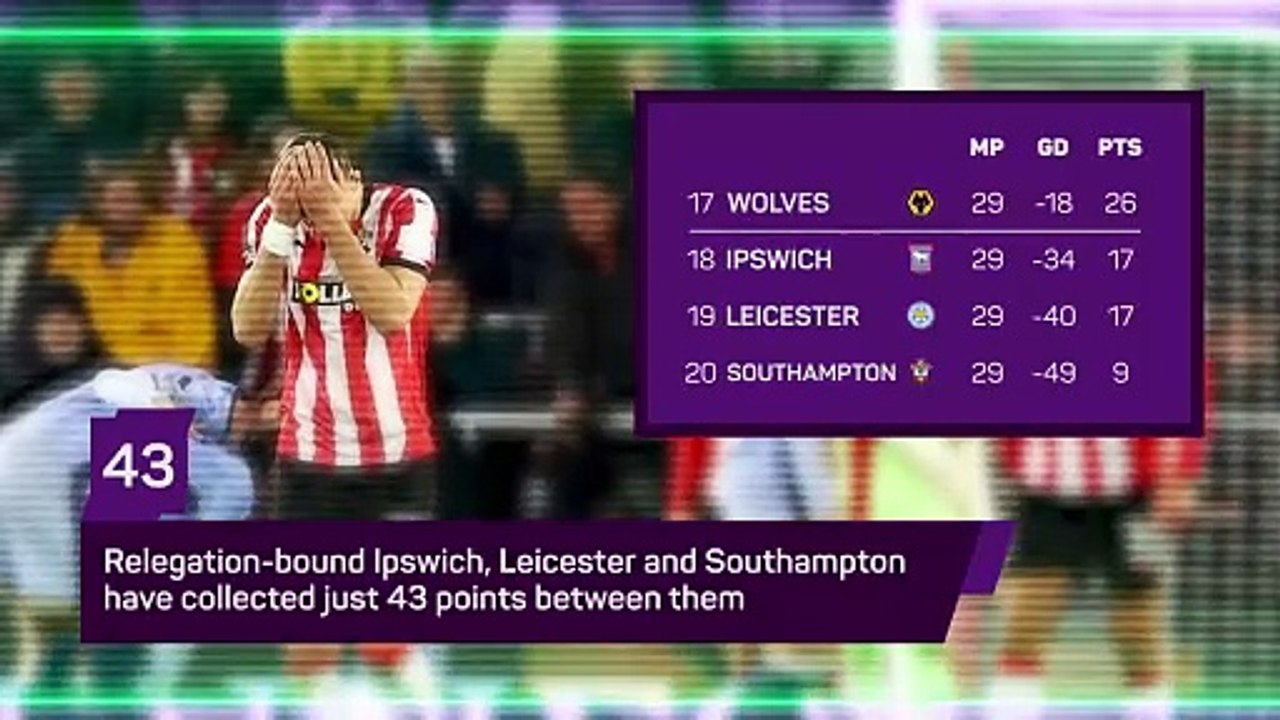 Rock-bottom: the Premier League's worst bottom three ever?