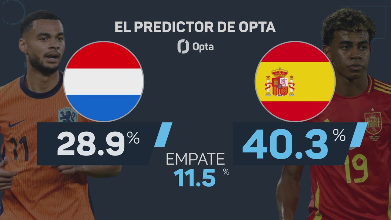 La IA predice el resultado del España - Países Bajos de la Nations League