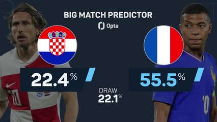 Croatia v France - Big Match Predictor