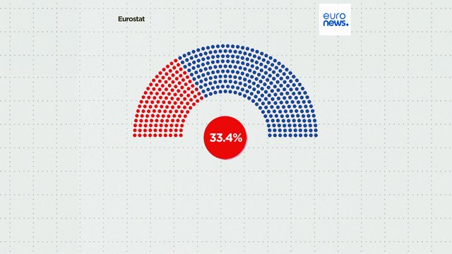 Quais são os países europeus com mais e menos representantes femininas no governo e no parlamento?