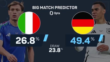 Italy v Germany - Big Match Predictor