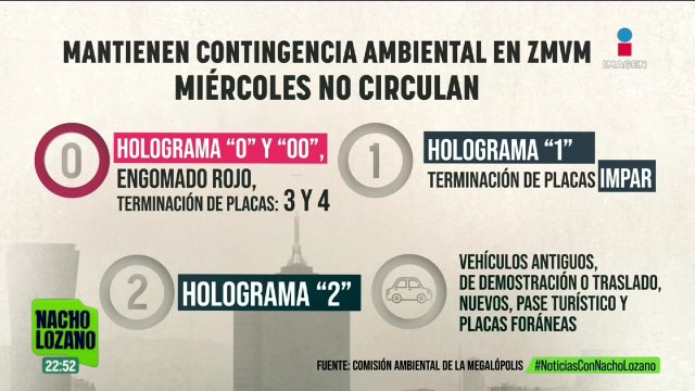 Activan la fase 1 de contingencia ambiental por ozono en el Valle de México