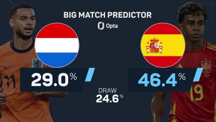 Netherlands v Spain - Big Match Predictor