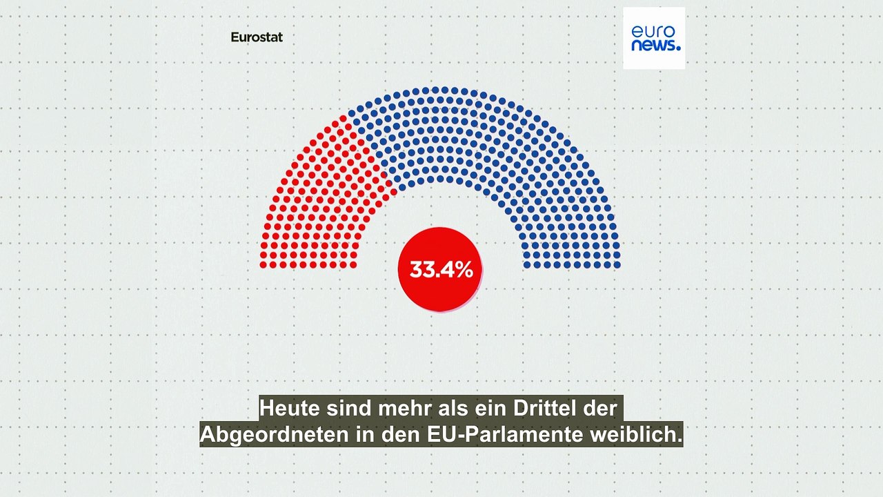Weibliche Abgeordnete und Ministerinnen: Welche EU-Länder haben die meisten, welche die wenigsten?