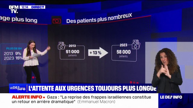 LES ÉCLAIREURS - Manque de lits, augmentation des patients... Les chiffres alarmants de la crise des urgences