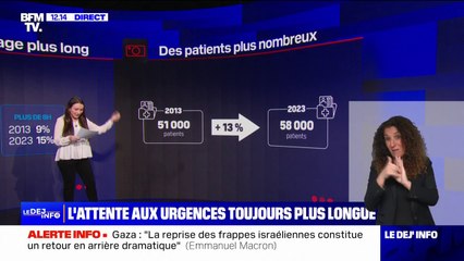 LES ÉCLAIREURS - Manque de lits, augmentation des patients... Les chiffres alarmants de la crise des urgences