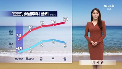 [날씨]‘춘분’ 다시 봄…서울 낮 14도