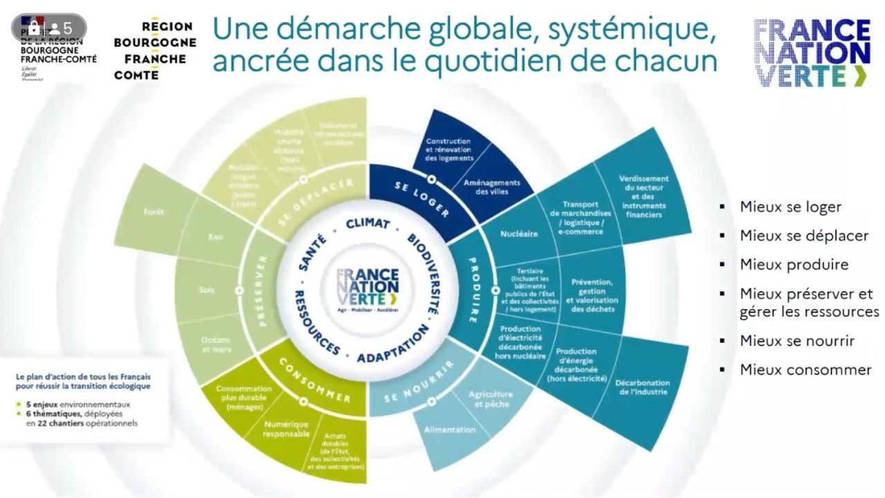 COP BFC : Webinaire de restitution des ateliers thématiques régionaux - 19 et 20 février 2025