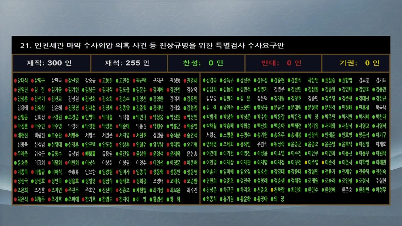 '김 여사·마약 상설특검' 야당 주도로 국회 본회의 통과 / YTN