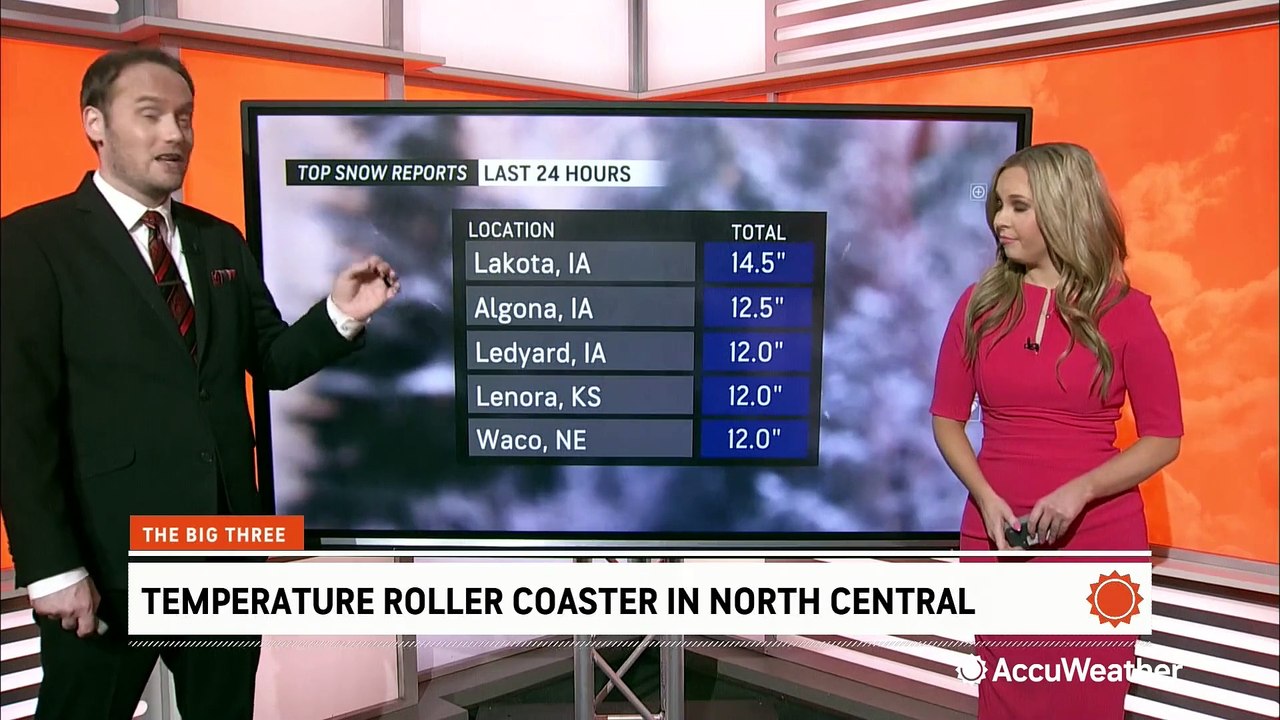 Temperature roller coaster in the Midwest
