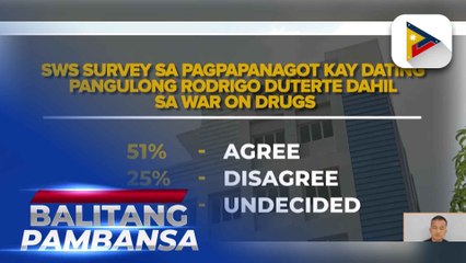 SWS survey: 51% ng mga Pilipino, pabor na mapanagot ang dating Pangulo