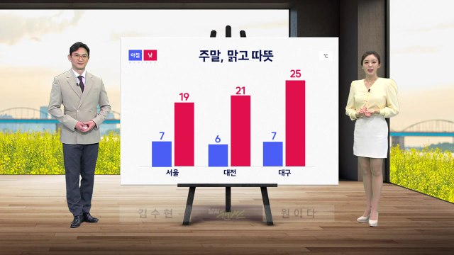 [날씨] 주말 맑고 따뜻한 날씨...10도 이상 큰 일교차 / YTN