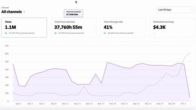 How to Earn and Make Money Online and from Home: Generating Income Without Investment for Students and Everyone💸💵💲