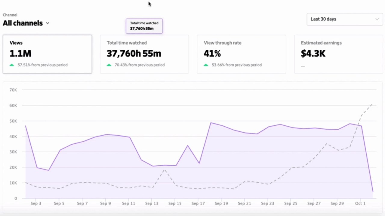 How to Earn and Make Money Online and from Home: Generating Income Without Investment for Students and Everyone💸💵💲