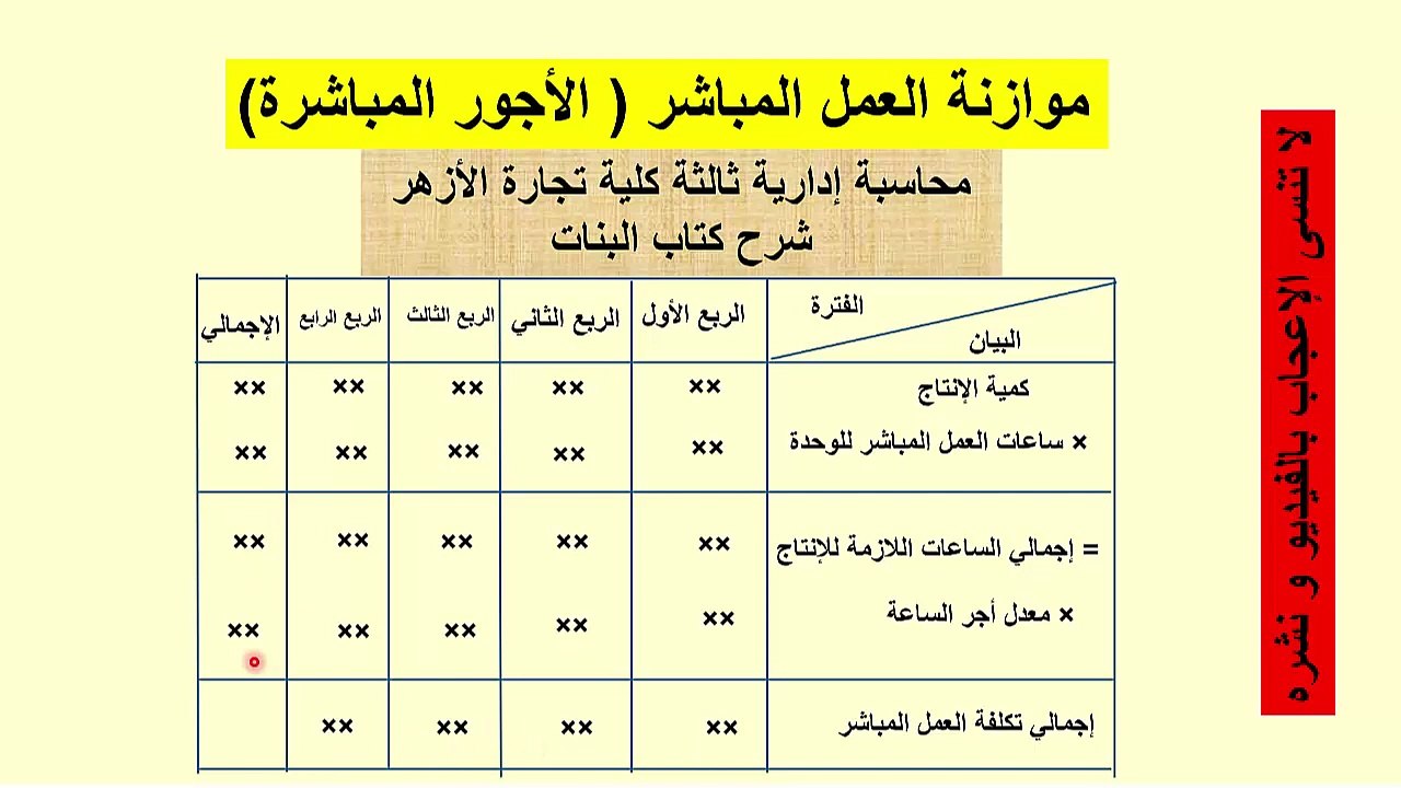 موازنة العمالة المباشرة - محاسبة إدارية