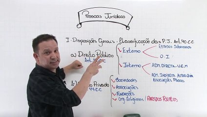 14 Pessoas jurídicas Disposições Gerais - Classificação