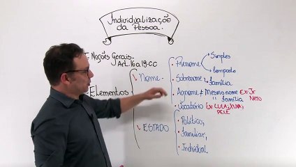 11 Pessoas naturais Nome civil e Estado civil