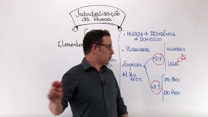 12 Pessoas naturais Domicílio