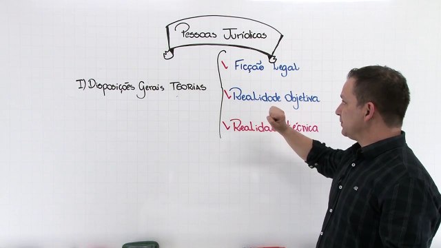 13 Pessoas jurídicas Disposições Gerais - Teorias