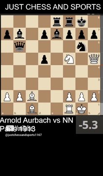 Arnold Aurbach checkmates NN with a Bishop and a Knight