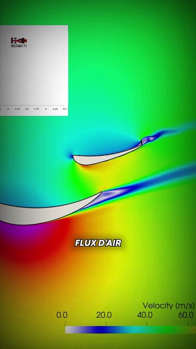 Les écuries de F1 ont triché sous les yeux de tout le monde et tu n’as rien remarqué