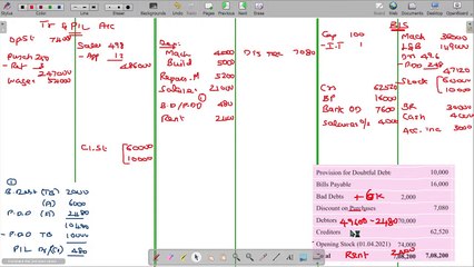 Preparation of Financial Statements of Commercial Organisations 6