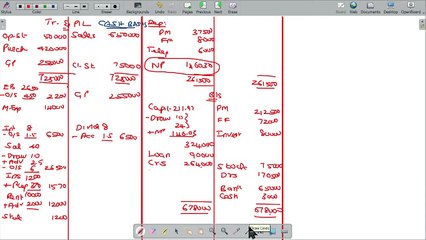 Preparation of Financial Statements of Commercial Organisations 5