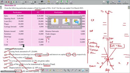 Preparation of Financial Statements of Commercial Organisations 3