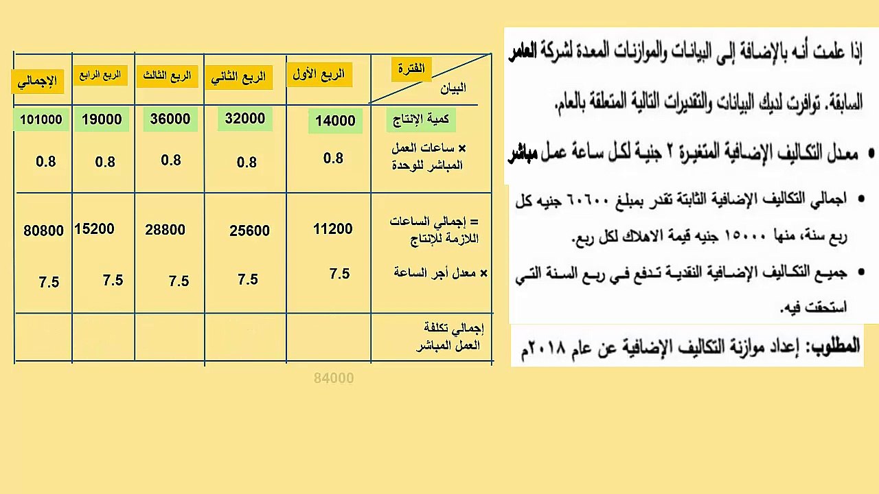 موازنة التكاليف الصناعية غير المباشرة محاسبة إدارية