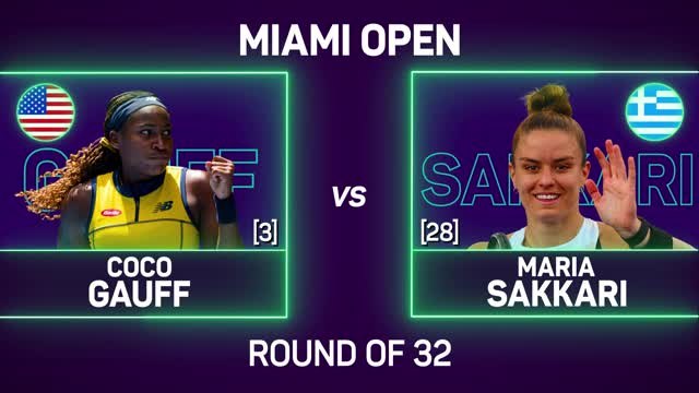 Gauff advances past Sakkari in straight sets at Miami Open