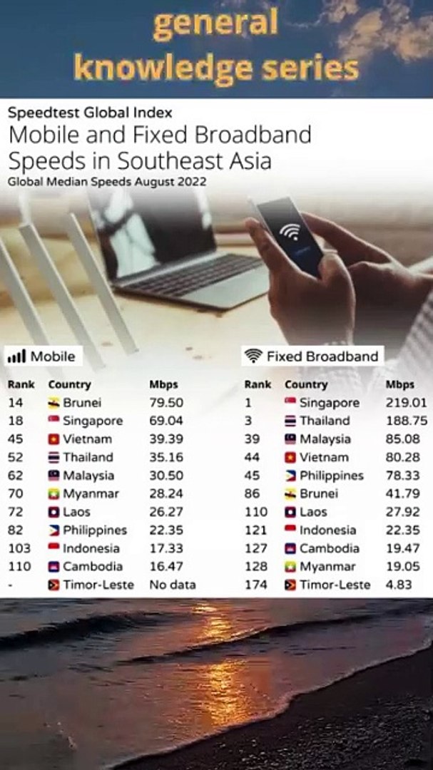 ⁣How fast is the internet speed at your place#short