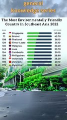 How Good is Cyber Security in Your Country#short