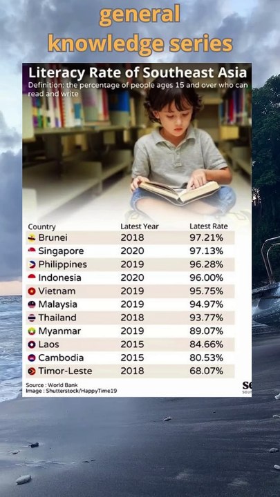 How many literacy percentage in Southeast Asian countries#short